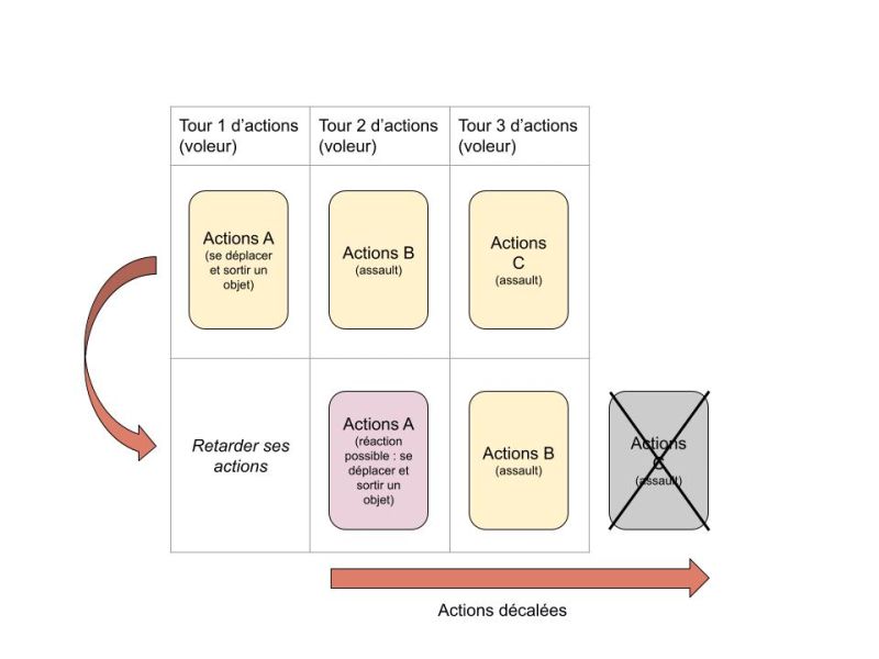 Fichier:Retarder ses actions.jpg