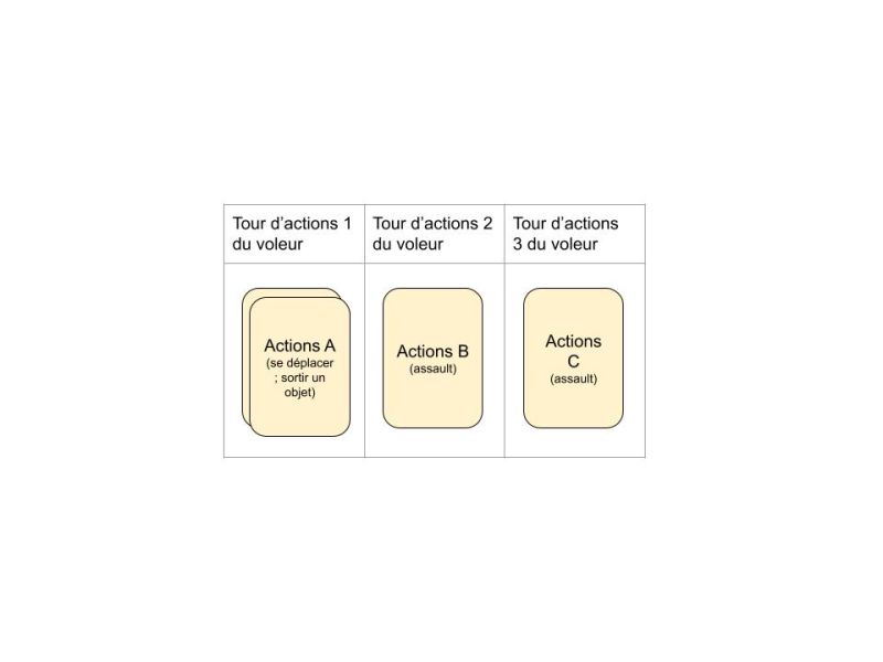 Fichier:Actions du voleur.jpg